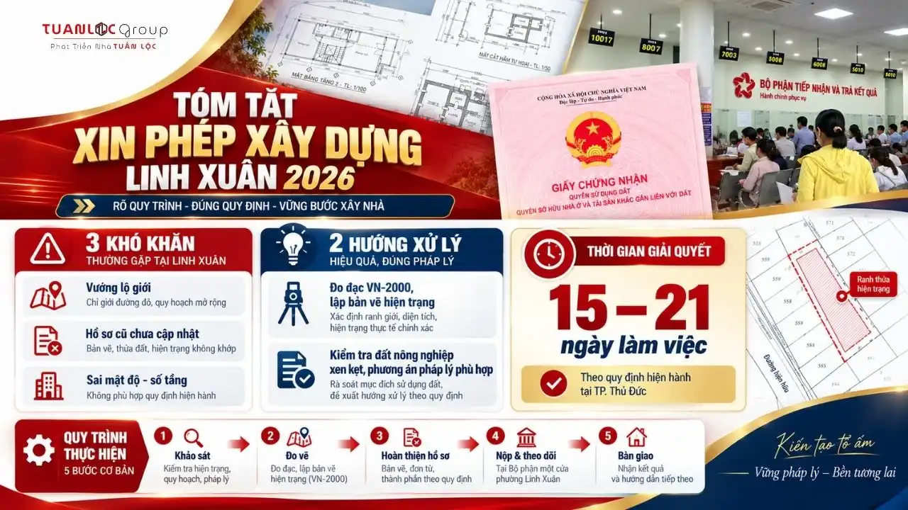 Infographic khó khăn và giải pháp xin phép xây dựng phường Linh Xuân năm 2026