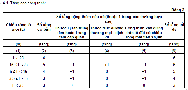 TẦNG CAO NHÀ LIÊN KẾ QĐ56-2021
