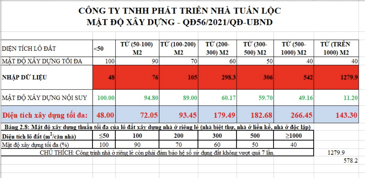 Quy định khoảng lùi tuyến hẻm